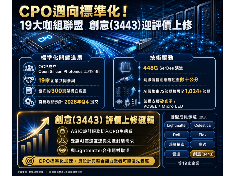 圖片來源：ChatGPT 製圖